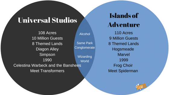 Map of Universal Studios Islands of Adventure  Islands of adventure,  Universal islands of adventure, Island of adventure orlando